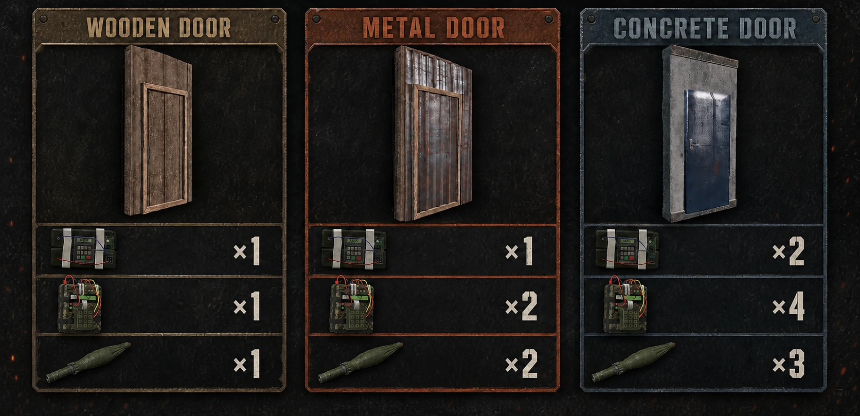 Door Strength