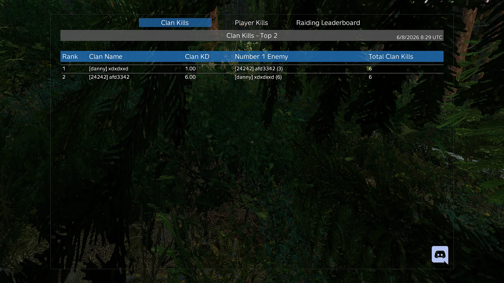 Clan Leaderboard