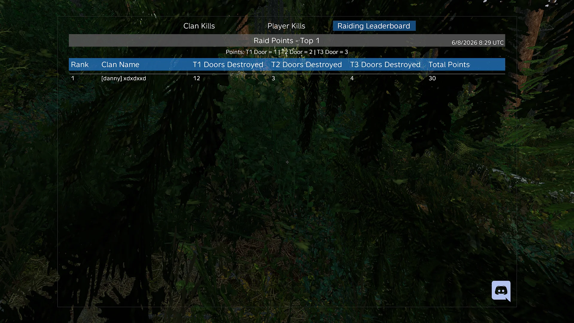 Raiding Leaderboard